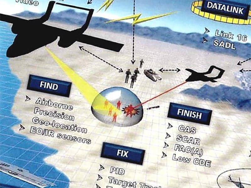 Document Offers New Details About Those OV-10 Broncos That Went to Fight ISIS