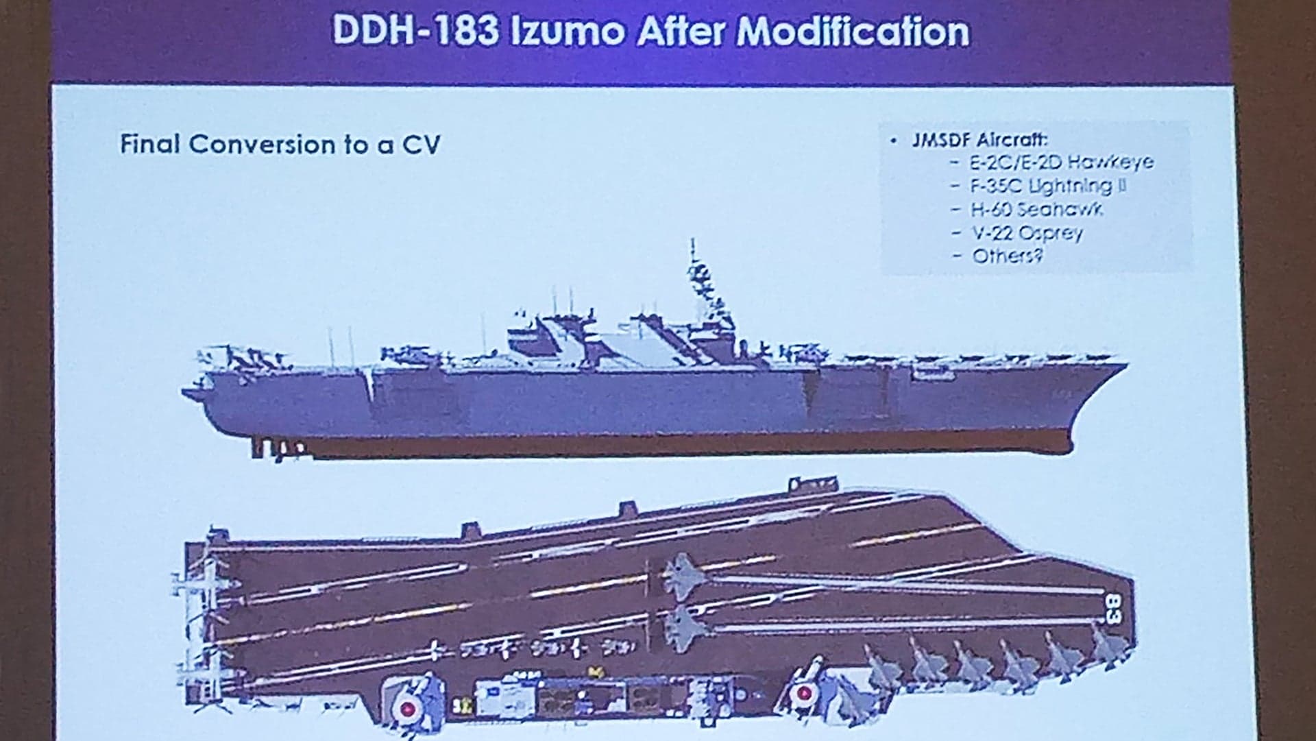 No, Japan Isn’t Going To Install Catapults And Angled Decks On Its Izumo Class Carriers