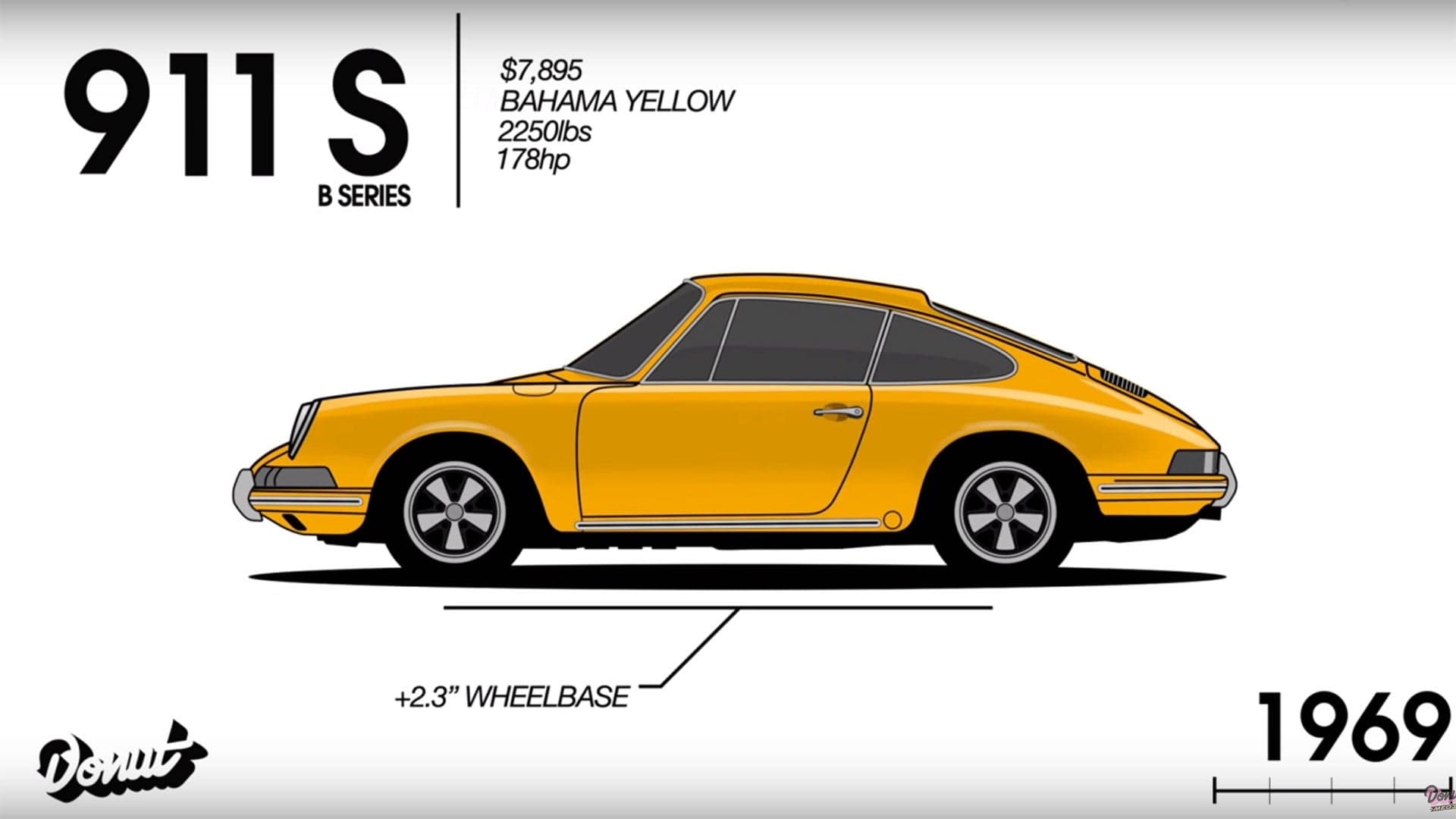 Evolution of the Porsche 911, Captured in Under Two Minutes