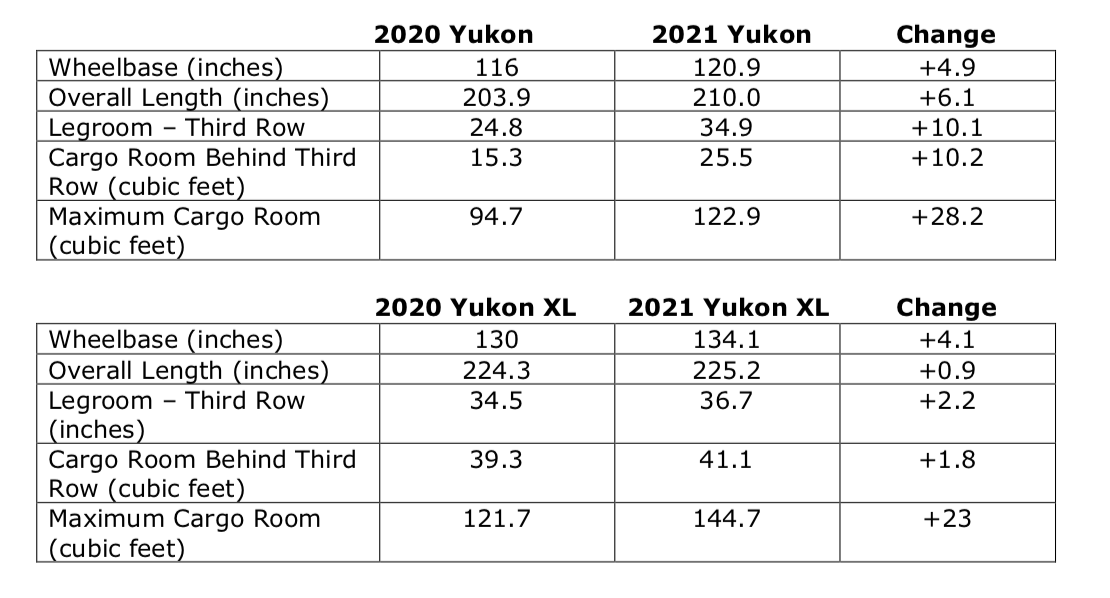 2017 GMC Yukon XL Review & Ratings | Edmunds