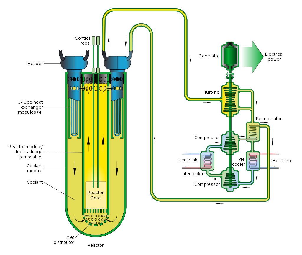 message-editor%2F1587322252317-1024px-lead-cooled_fast_reactor_schemata.svg.png