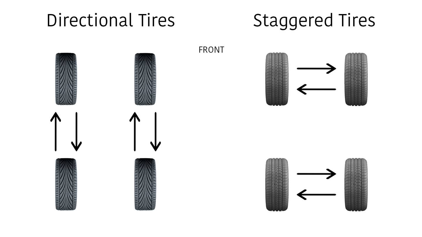 Directional tires are design to roll in only one specific direction.