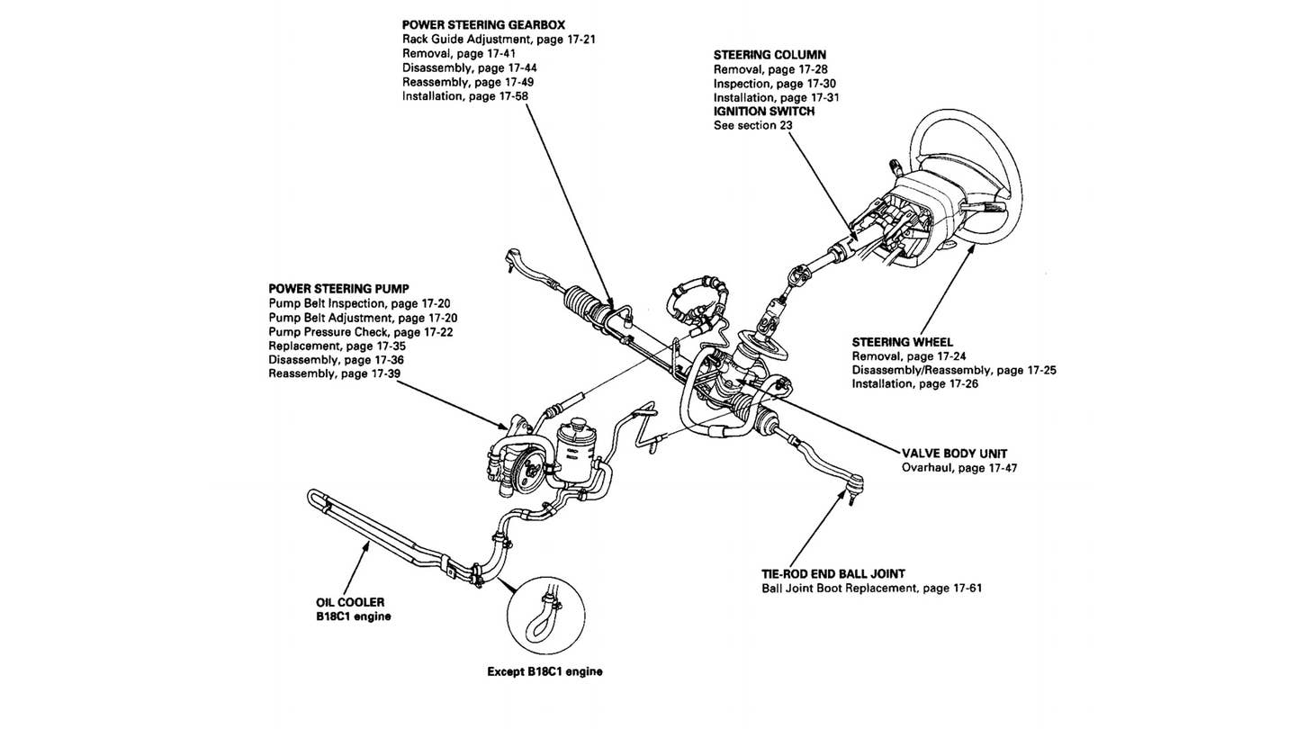 An Acura Integra's power steering system includes the wheel, the steering column, valve body unit, power steering pump, and power steering gearbox.