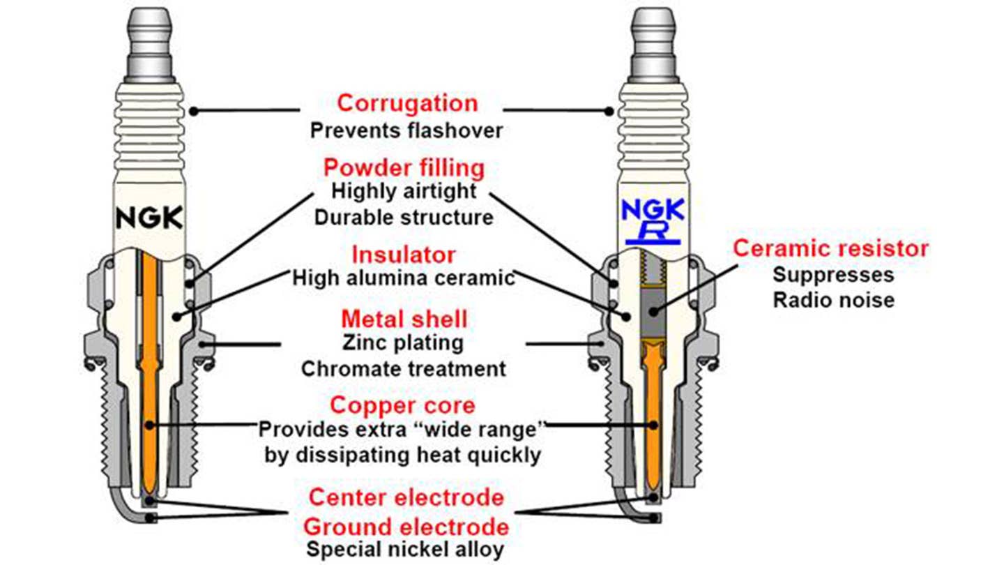 Spark plugs often have copper cores for heat dissipation.