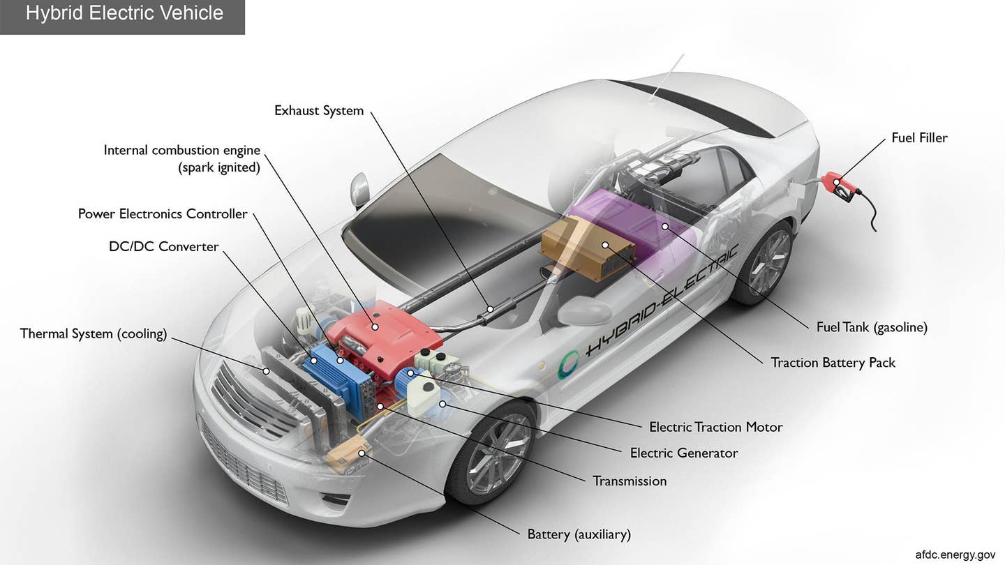 The two main types of hybrids are parallel hybrids and plug-in hybrids.