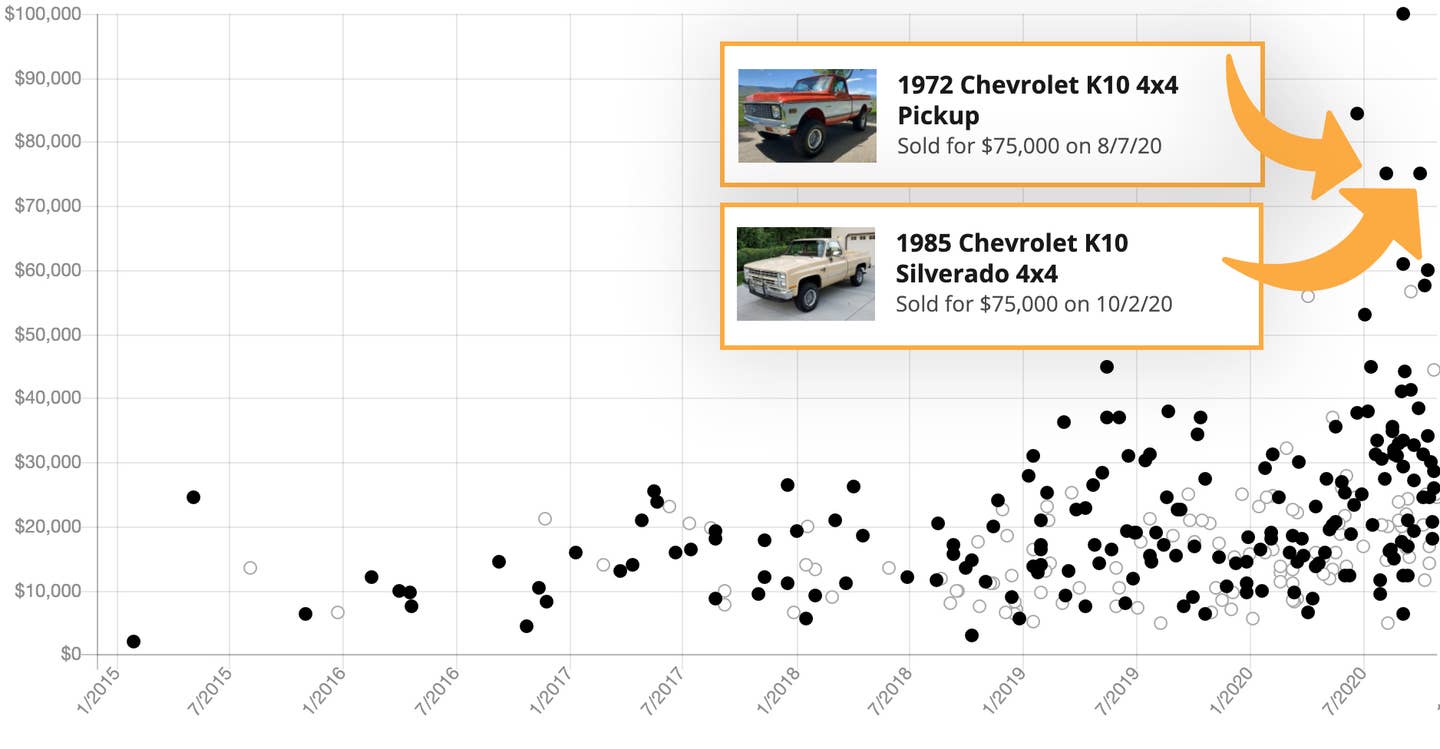 Chevrolet Pickup Sales on Bring a Trailer, 2015-Present