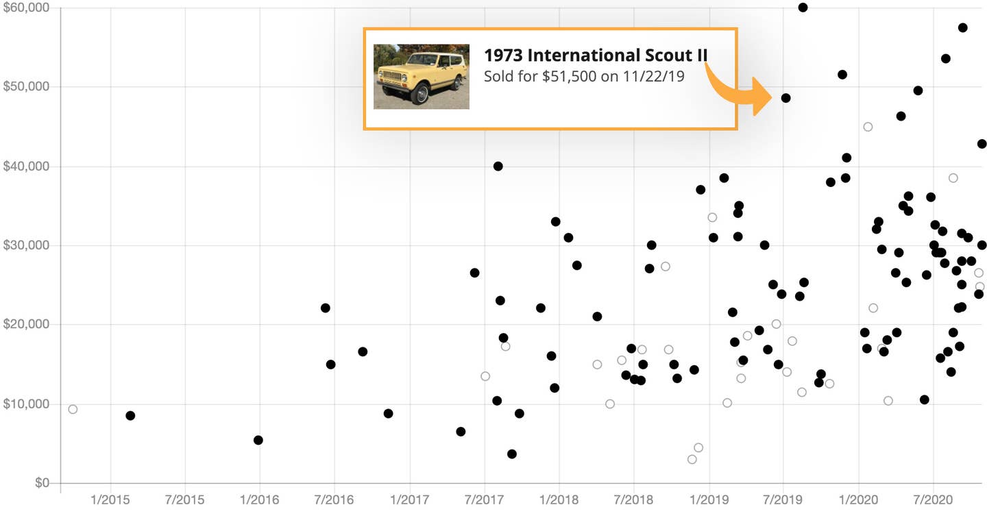International Scout Sales on Bring a Trailer, 2015-Present