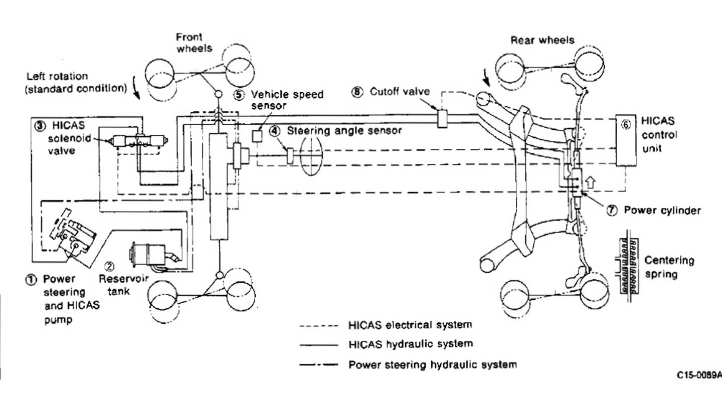 Nissan's Super HICAS steering diagram from the R32 GT-R.