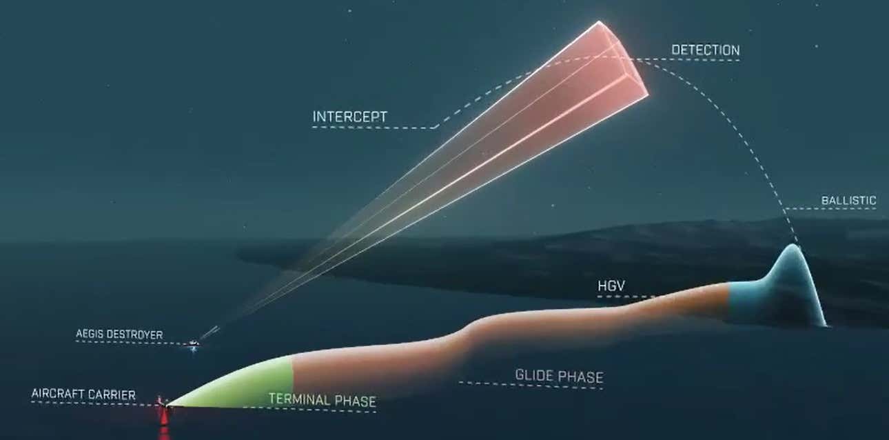 Missile Defense Agency Lays Out How It Plans To Defend Against Hypersonic  Threats