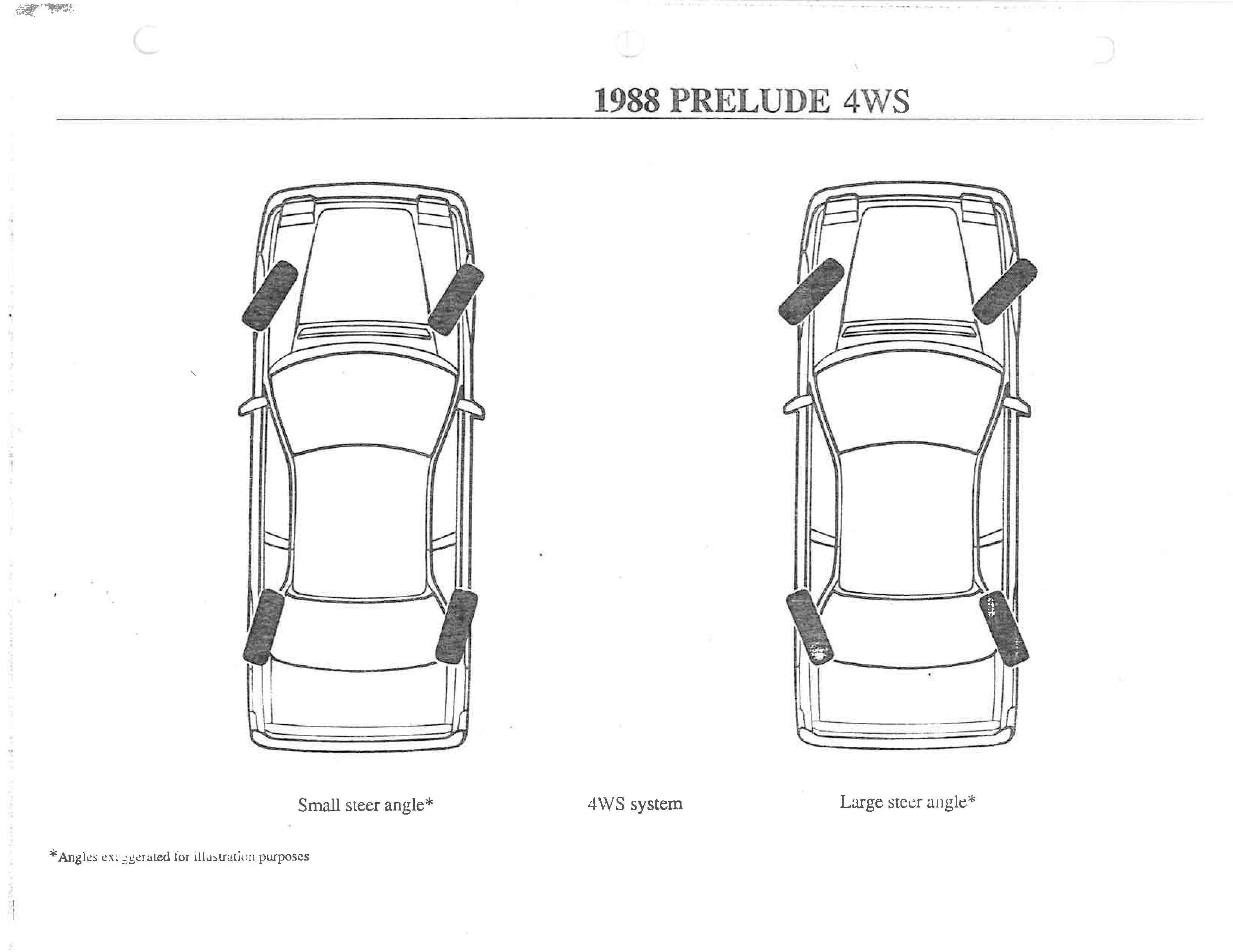 The engineering diagram for 4WS on the Honda Prelude Si.