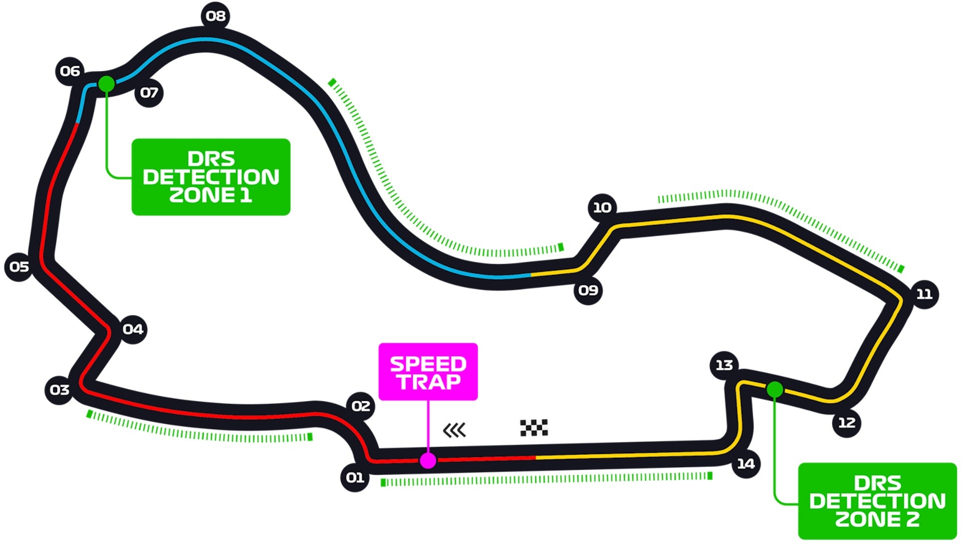 F1s Updated Australian GP Track Has Four DRS Zones for Lots of Passing