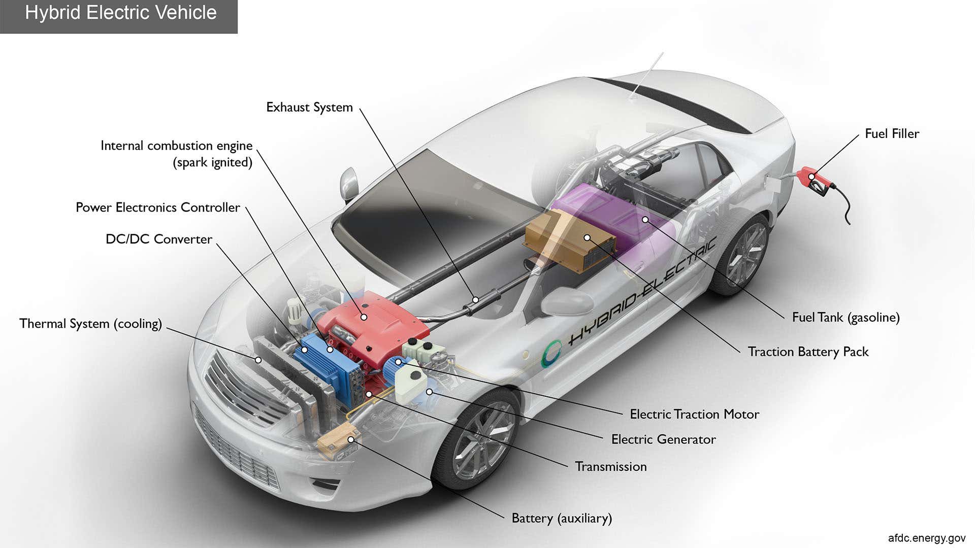 What Are The Advantages and Disadvantages Of A Hybrid Car? - AutoMoto Tale