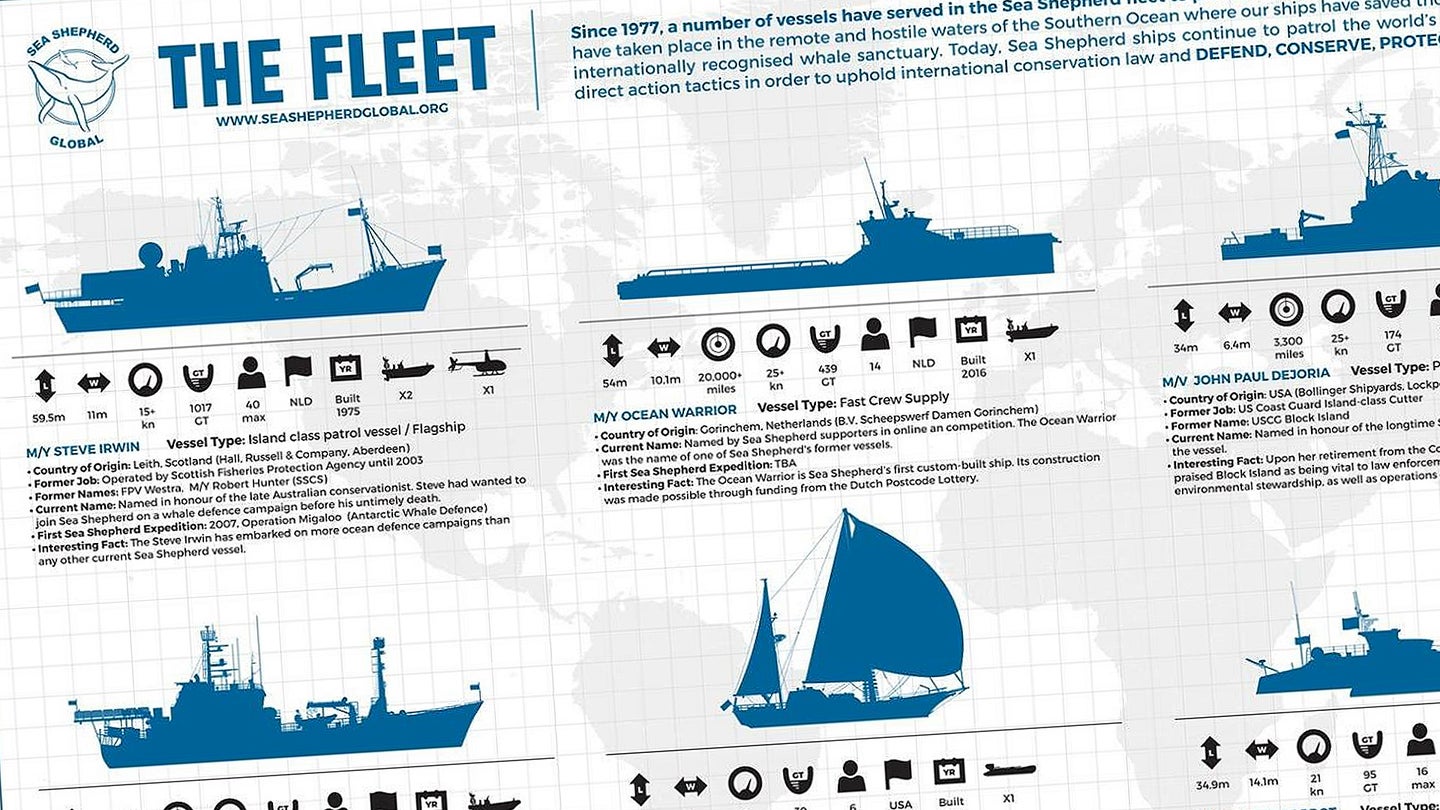 Check Out This Infographic Of Sea Shepherd&#8217;s Growing Naval Armada