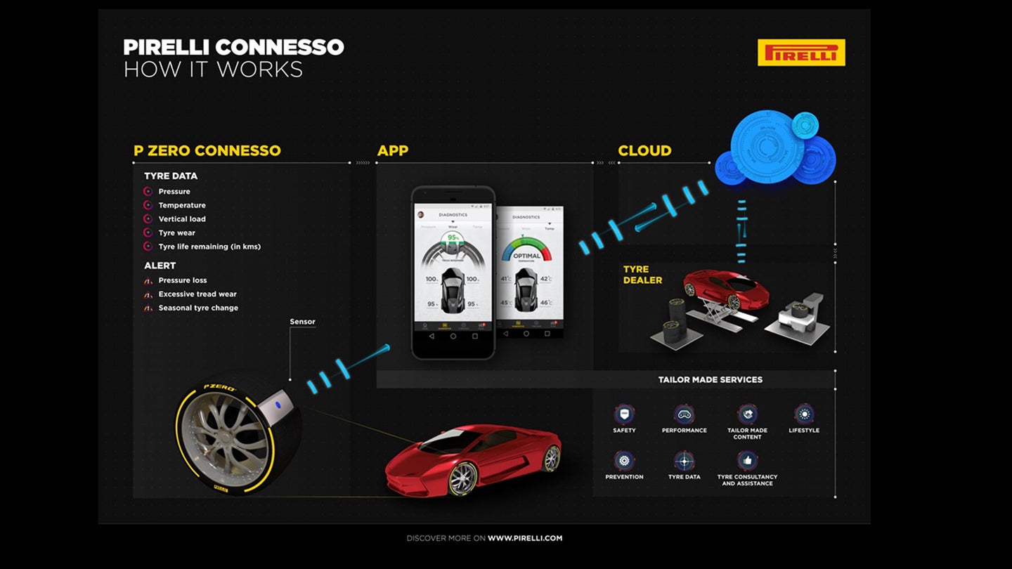 Pirelli Debuts Smart Tires That Relay Crucial Information Through An App