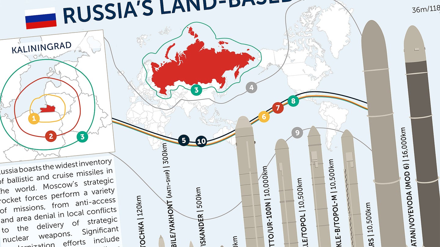 This Handy Graphic Shows Russia&#8217;s Land-Based Missiles And Their Range