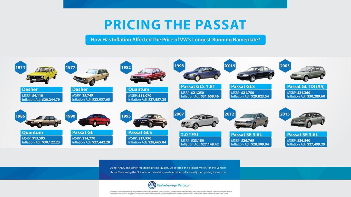 Volkswagen Releases Cool Infographic of Passat Pricing Since 1974