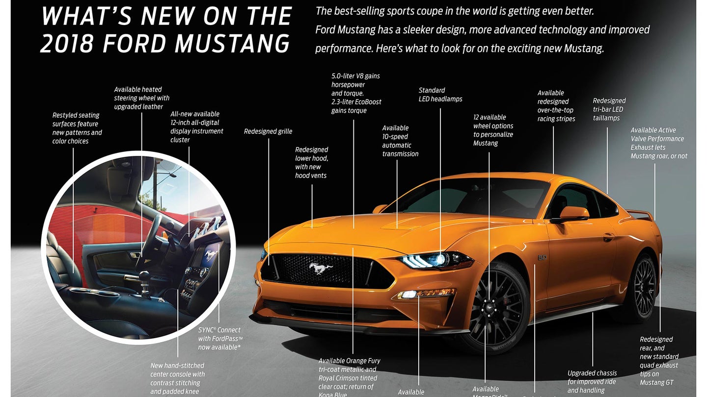 2018 Ford Mustang Order Guide Leaks Onto <em>Mustang6g </em>Forum