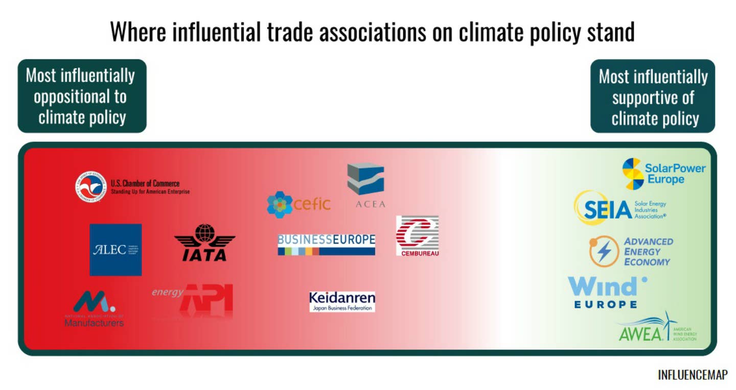 most-influential-trade-associations-scale-with-logos.jpg