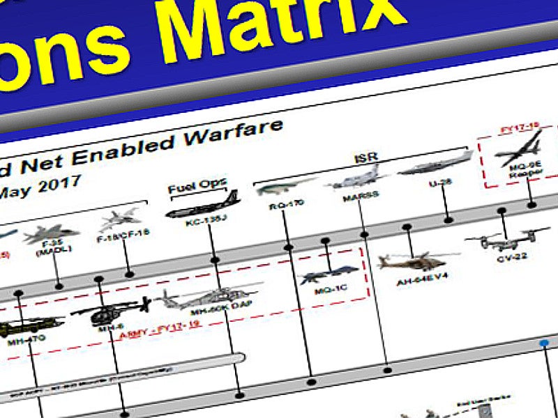 Master Chart Showing US Military Aircraft And Their Data-Links Includes RQ-170 Sentinel