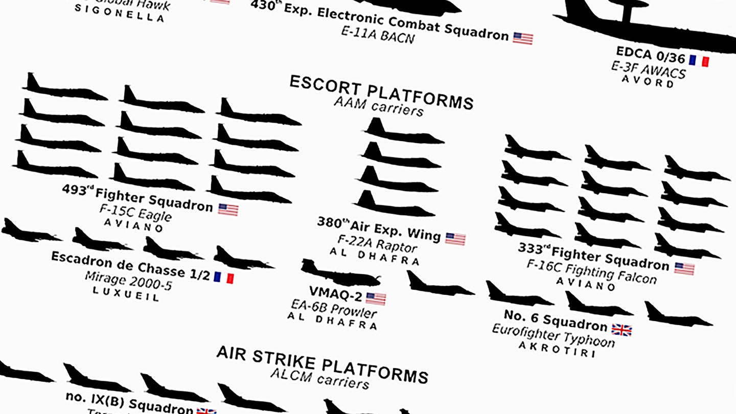 This Awesome Chart Shows All The Assets Used In The Trilateral Missile Strikes On Syria