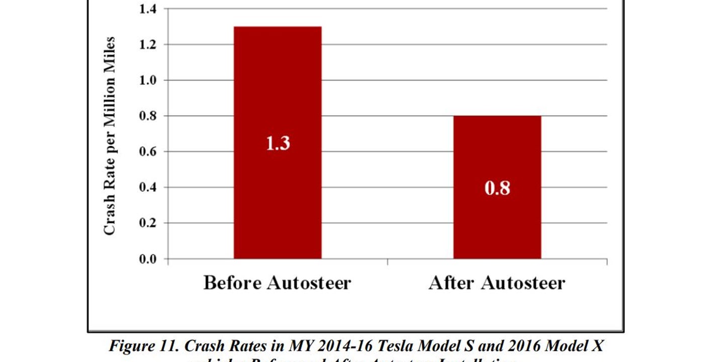 NHTSA’s Flawed Autopilot Safety Study Unmasked
