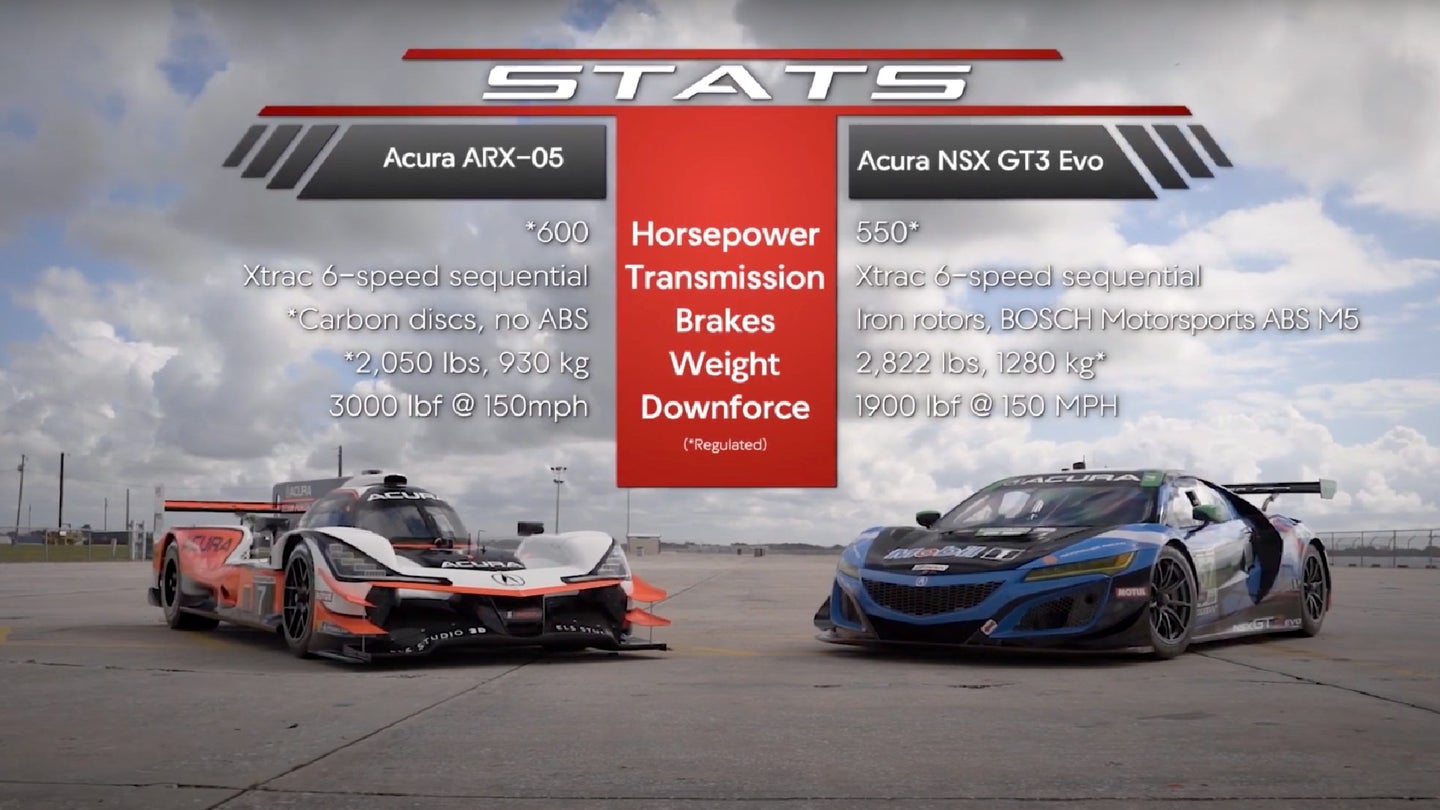 Why Acura’s Prototype With an SUV Engine Can Still Run Laps Around an NSX Race Car