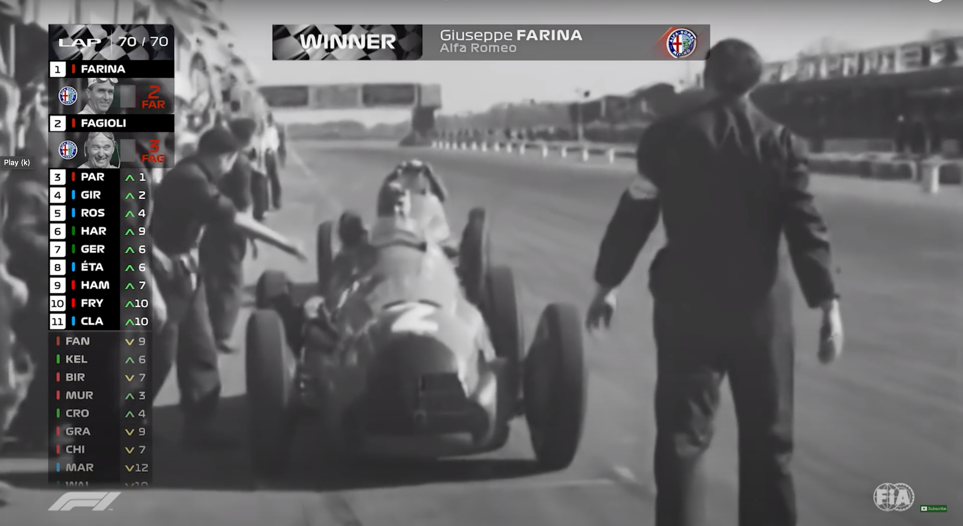 Heres What the First F1 Race in 1950 Would Look Like if it Was on TV Today
