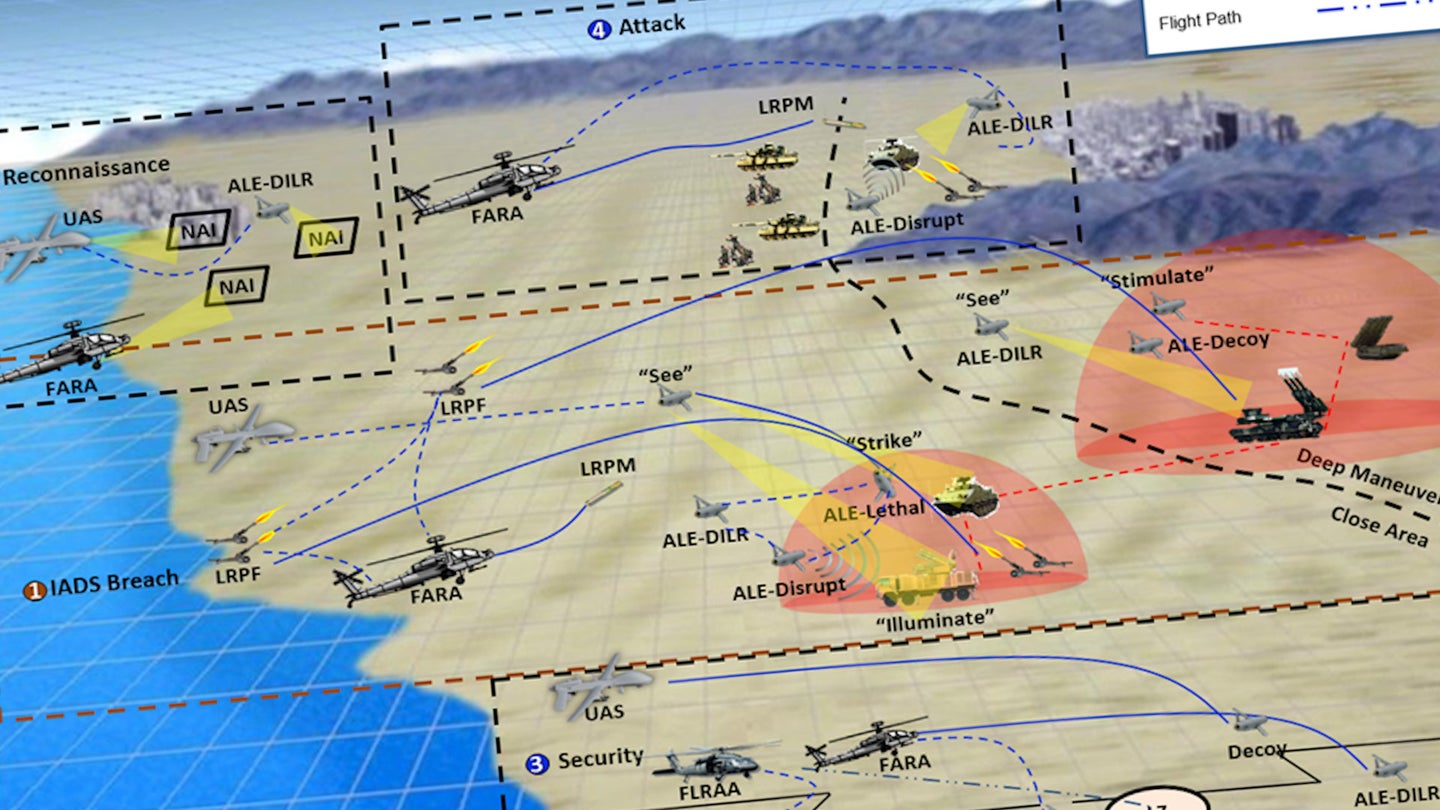 The Army Has Unveiled Its Plan For Swarms Of Electronic Warfare Enabled Air-Launched Drones