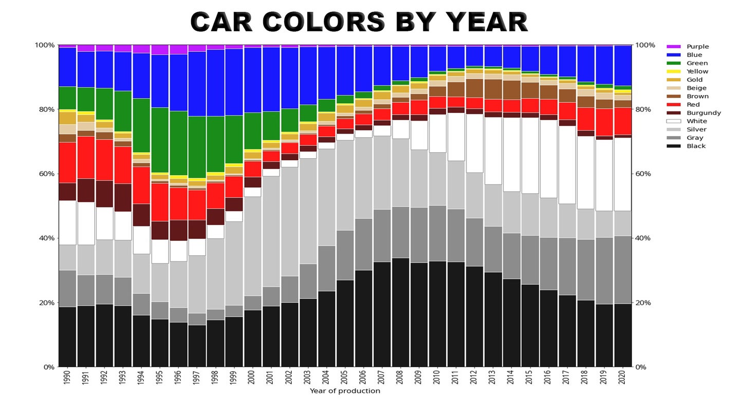 This Graph Shows How Car Paint Colors Have Gotten More Boring Over the Years