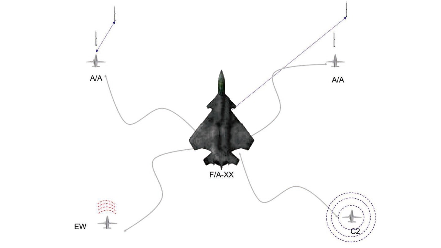 The Navy Just Released Its Vision For Its Future F/A-XX Next Generation Strike Fighter