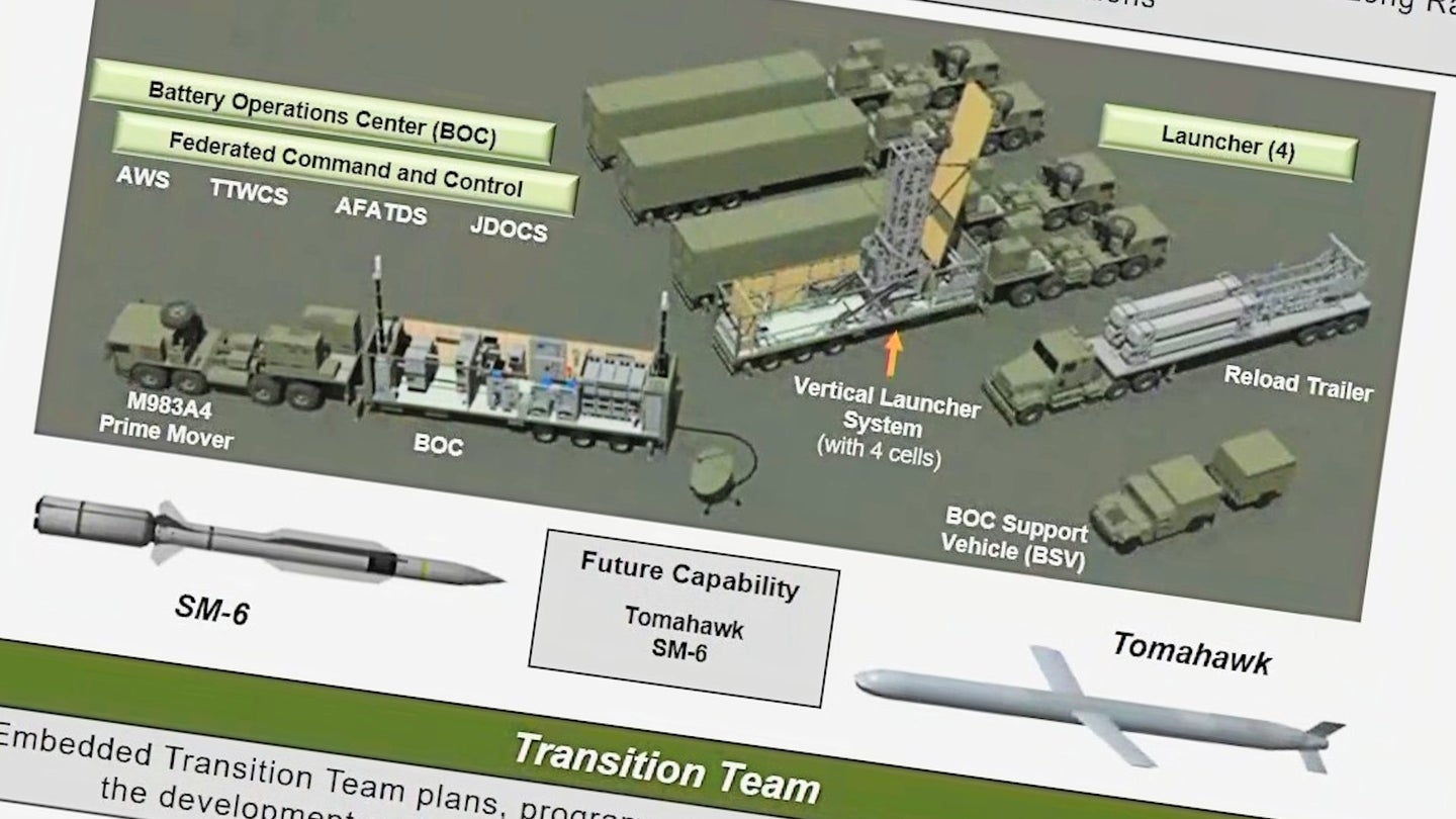 An Army briefing slide showing the components of the service's planned Mid Range Capability battery equipped with the Typhon weapon system.