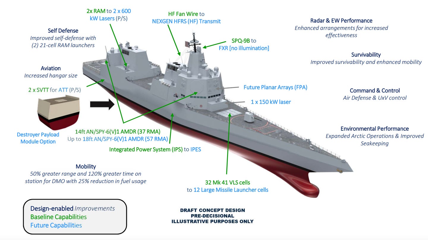 This Is What We Now Know About The Navy’s Future DDG(X) Destroyer