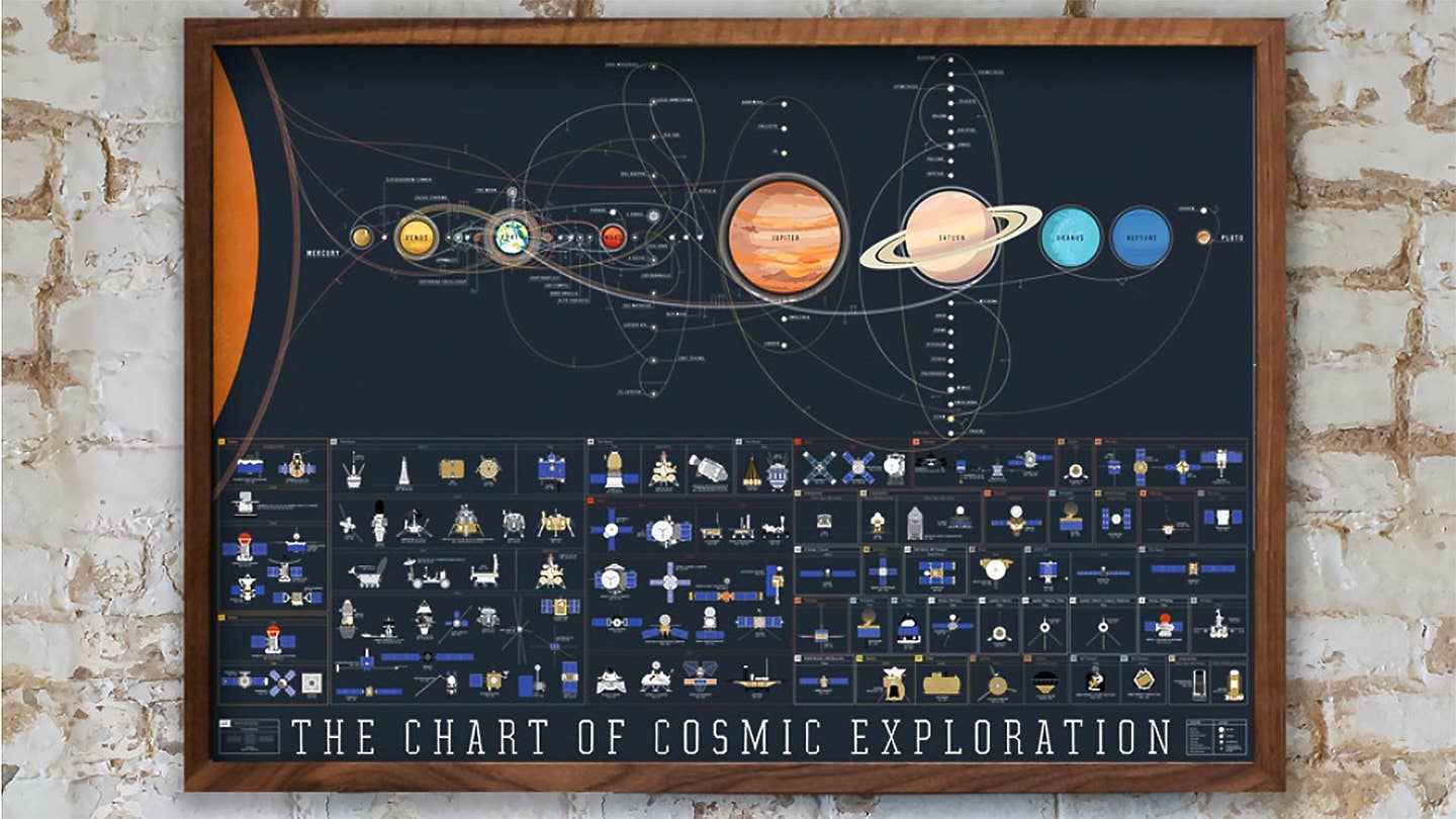 These Beautiful Posters Chart the Evolution of Space Exploration