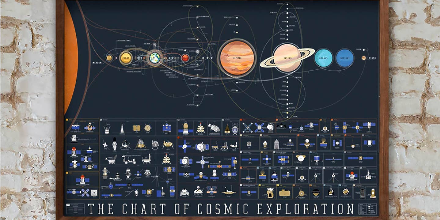 These Beautiful Posters Chart the Evolution of Space Exploration