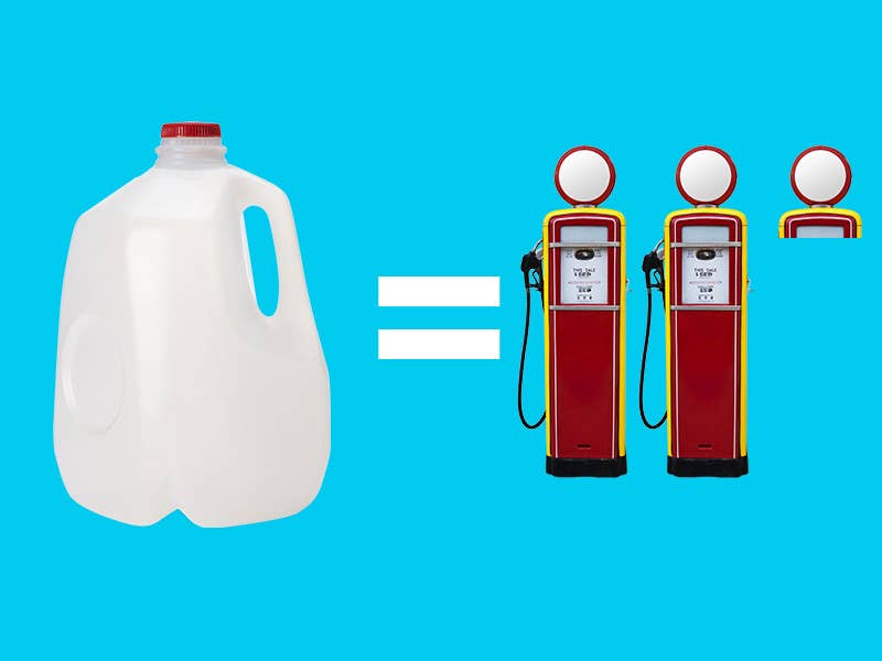 1 gallon of milk = 2.10 gallons of gas
