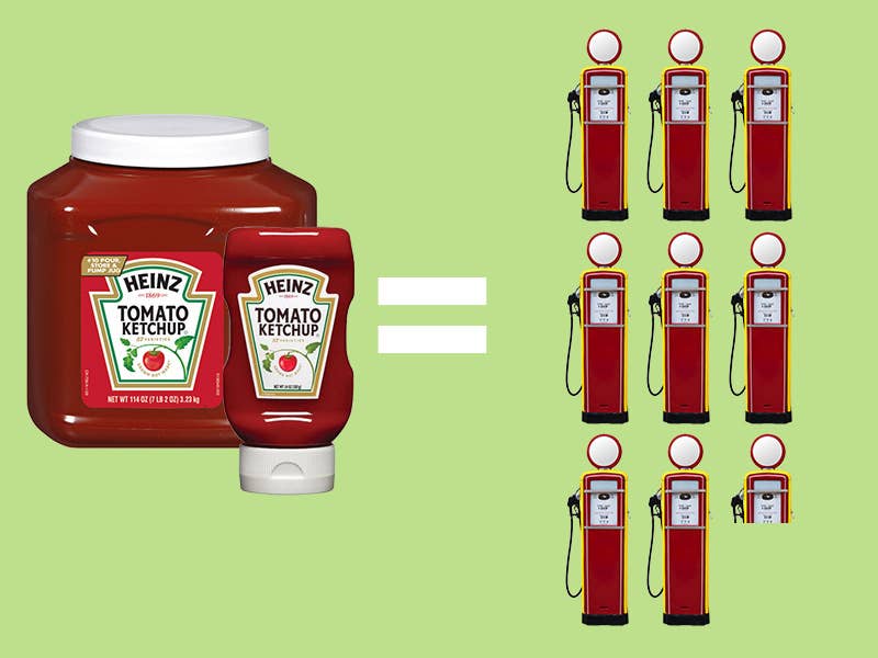 1 gallon of Heinz tomato ketchup = 8.39 gallons of gas