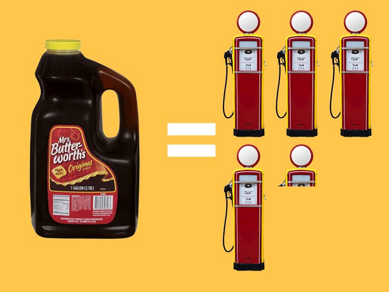 1 gallon of Mrs. Butterworth’s “Maple Syrup”= 4.36 gallons of gas