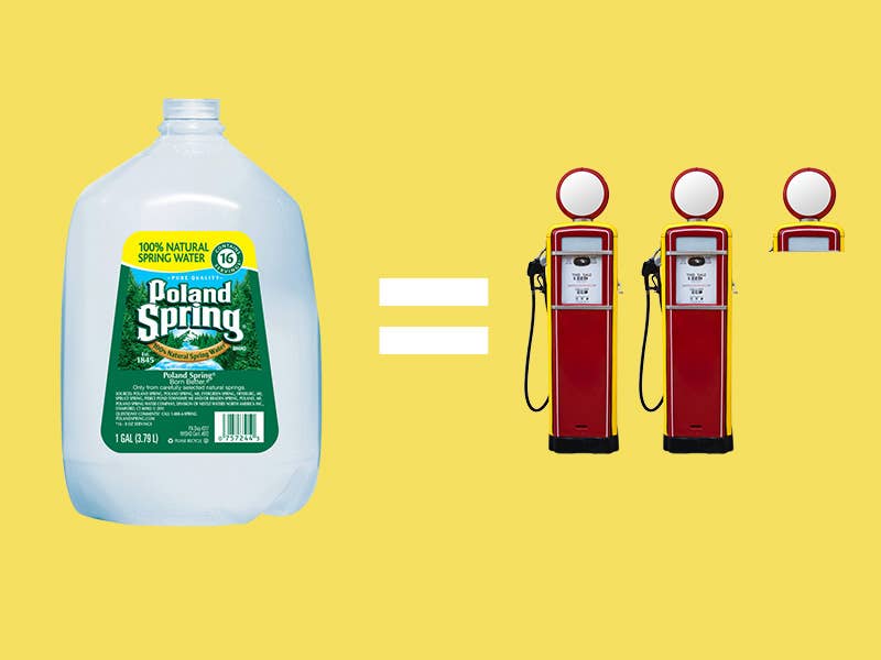 1 gallon of Poland Spring water = 2.07 gallons of gas