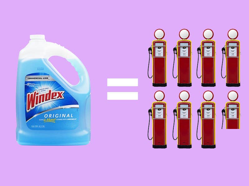 1 gallon of Windex = 7.57 gallons of gas