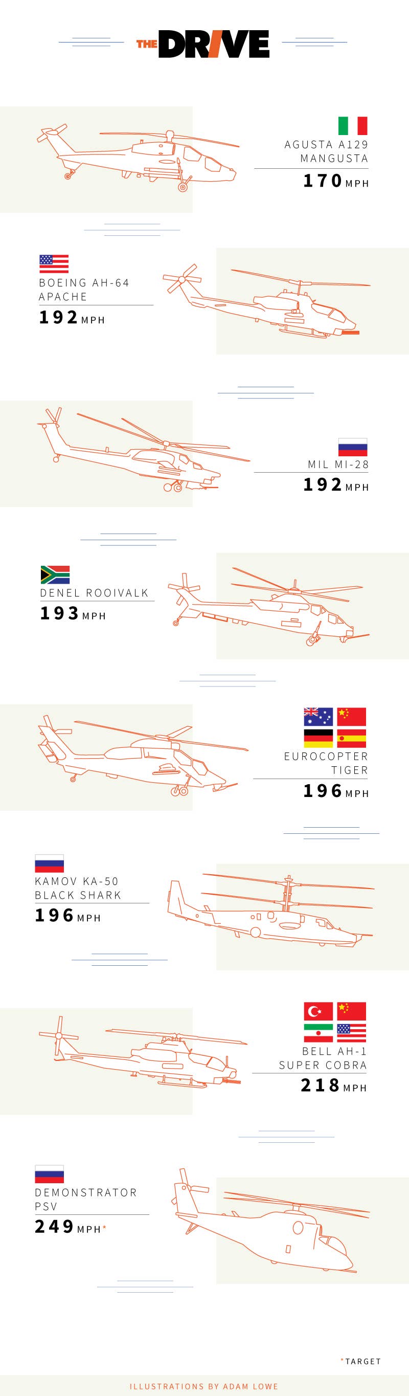 fasthelicopters_infographic_v4.jpg