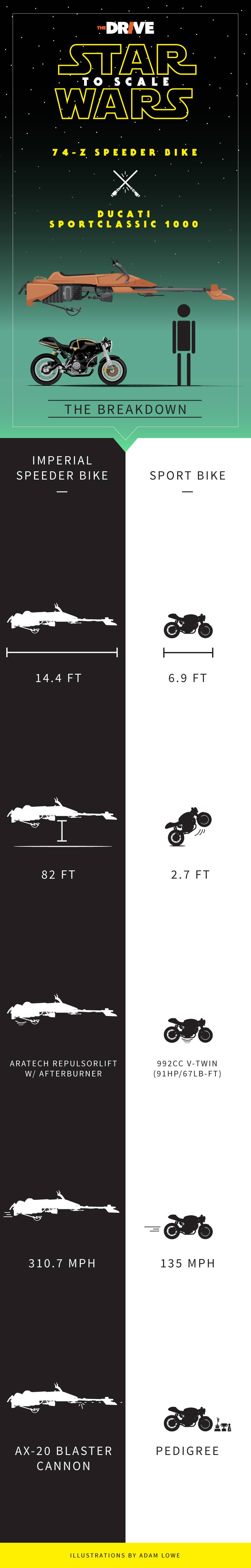 starwars_comparisons_ducati_vs_speederbike_v3.jpg