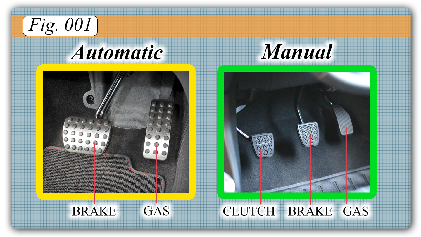 A car with an automatic transmission will have two pedals: Brake on the left and gas on the right. A manual transmission car will have three: clutch, brake, and gas from left to right.