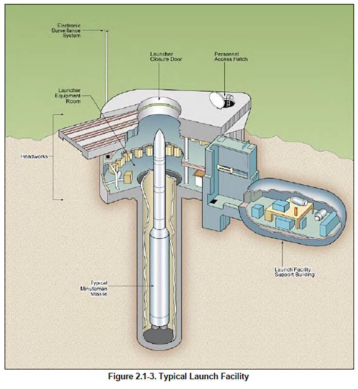 A graphic depicting the general configuration of a typical Minuteman III silo, or Launch Facility. <em>USAF</em>