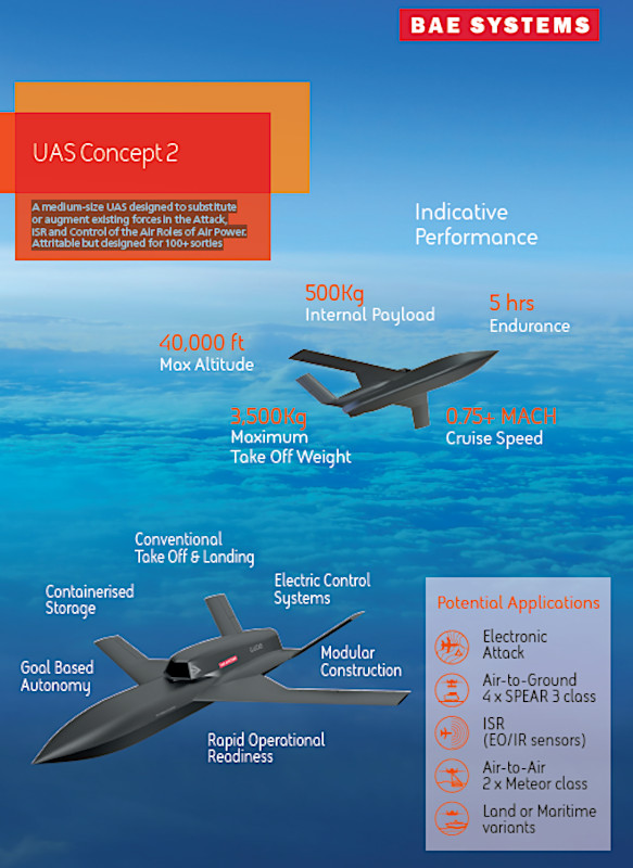 Bae Systems Infographic