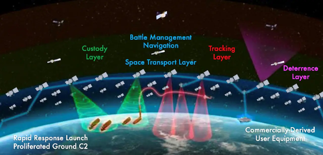In 2020, the Space Development Agency awarded L3Harris and SpaceX a $342 million contract to build out Tranche 0 of the tracking layer for the National Defense Space Architecture. (DoD illustration)