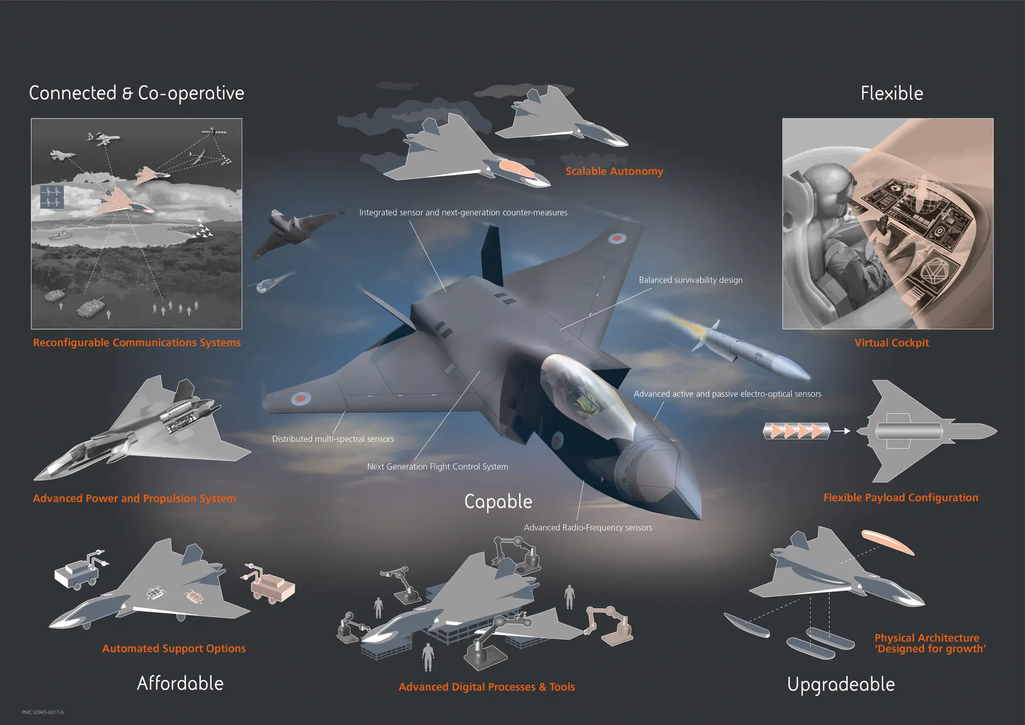 Let’s Look At The UK’s Plan To Fly A Tempest Fighter Demonstrator In Just Five Years