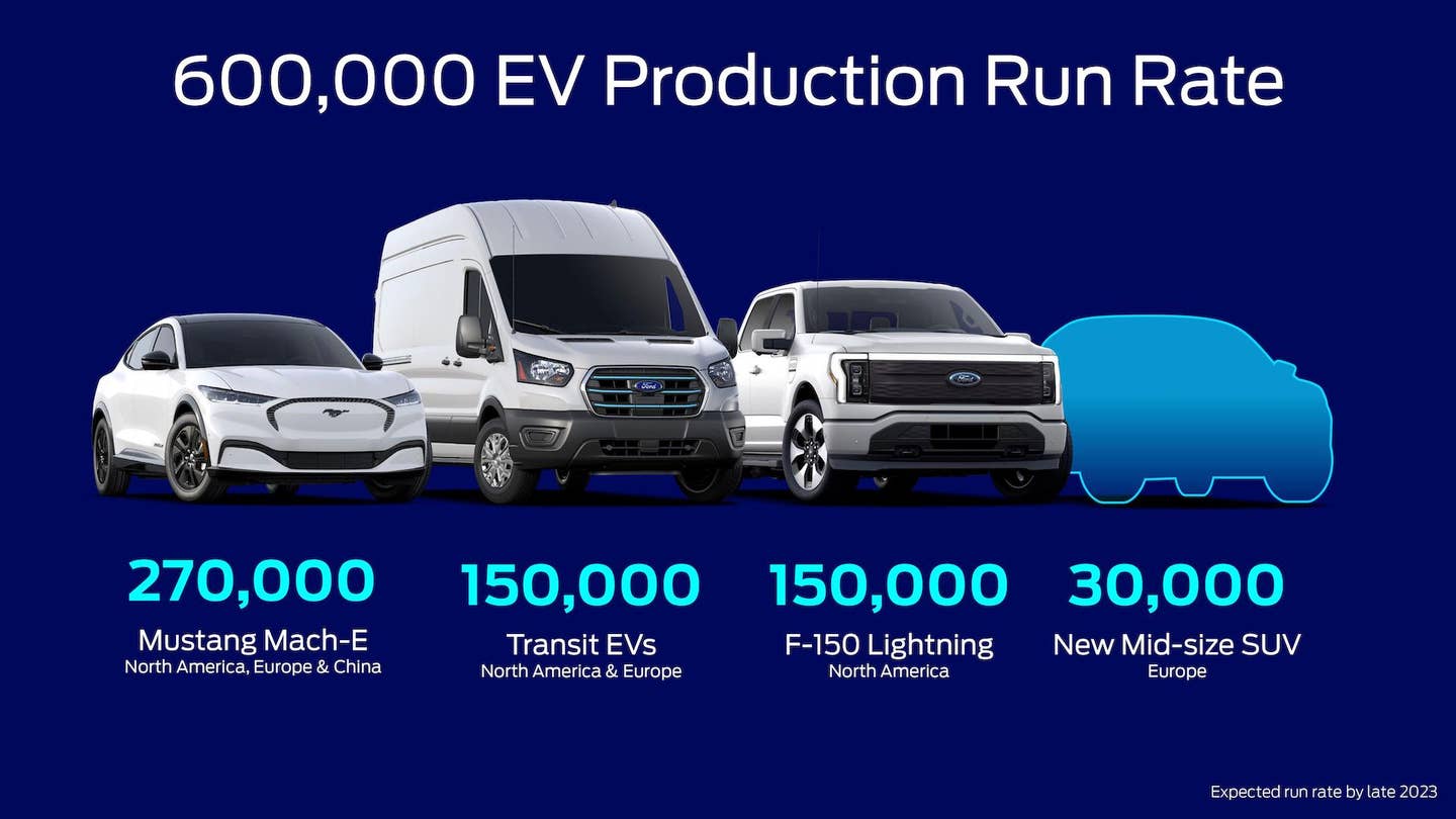 Ford infographic showing expected production mix of EVs starting 2023