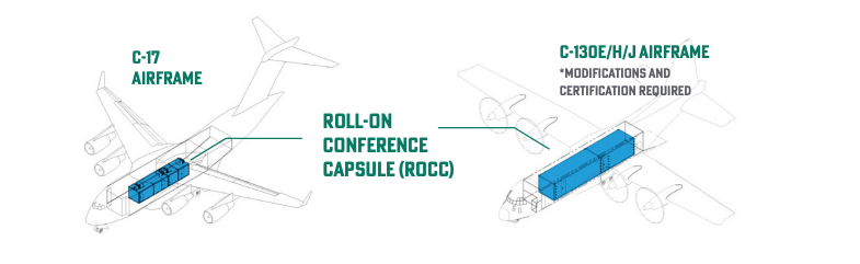 In 2019, the Air Force awarded SelectTech an $8.5 million contract for two Roll-on Conference Capsules to fly on C-17s.  (SelectTech graphic)