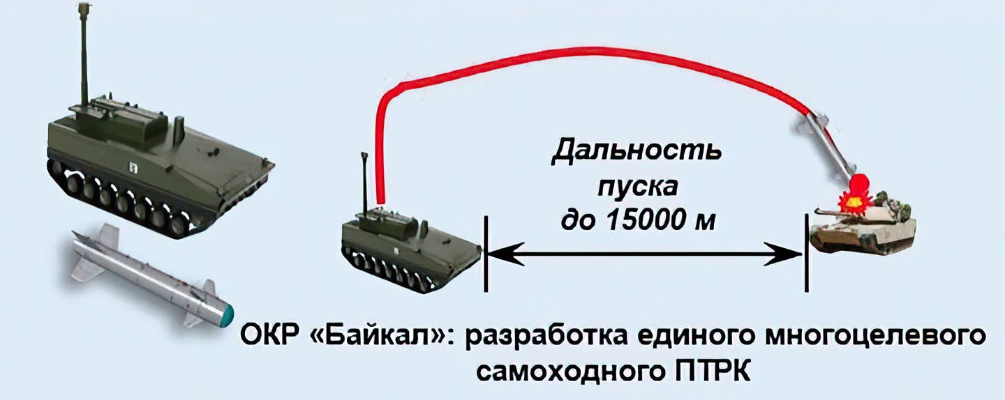 14. Project of Baikal system with ground-launched LMUR missile. (Russia’s MoD)