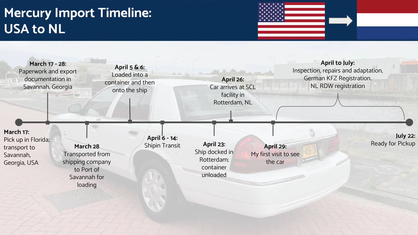 The timeline from buying the car in Florida to road legal in the Netherlands. <em>Kerleem via YouTube</em>